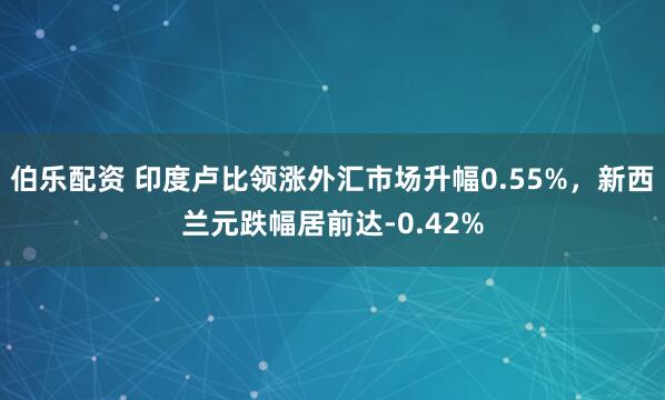 伯乐配资 印度卢比领涨外汇市场升幅0.55%，新西兰元跌幅居前达-0.42%